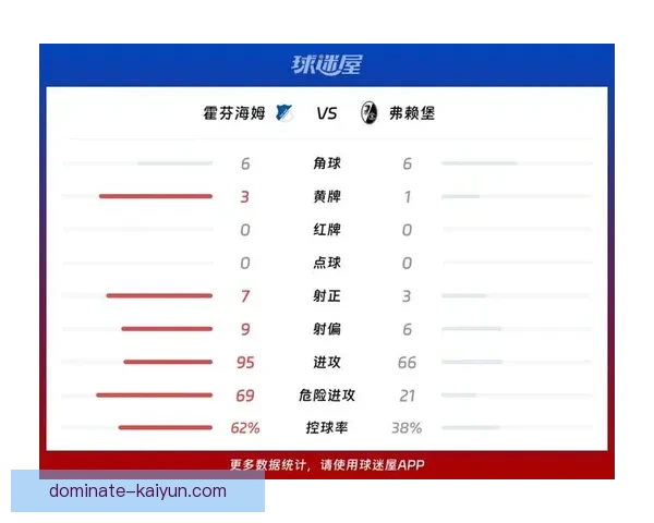 弗赖堡新赛季表现备受关注，球队状态或将影响联赛排名走势