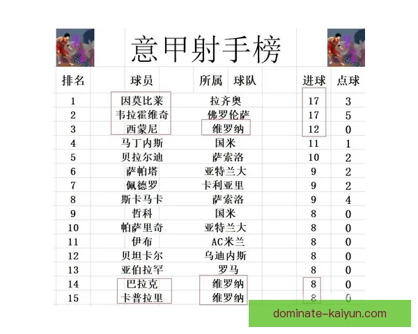维罗纳本赛季防守数据与积分走势分析攻效率有待提升